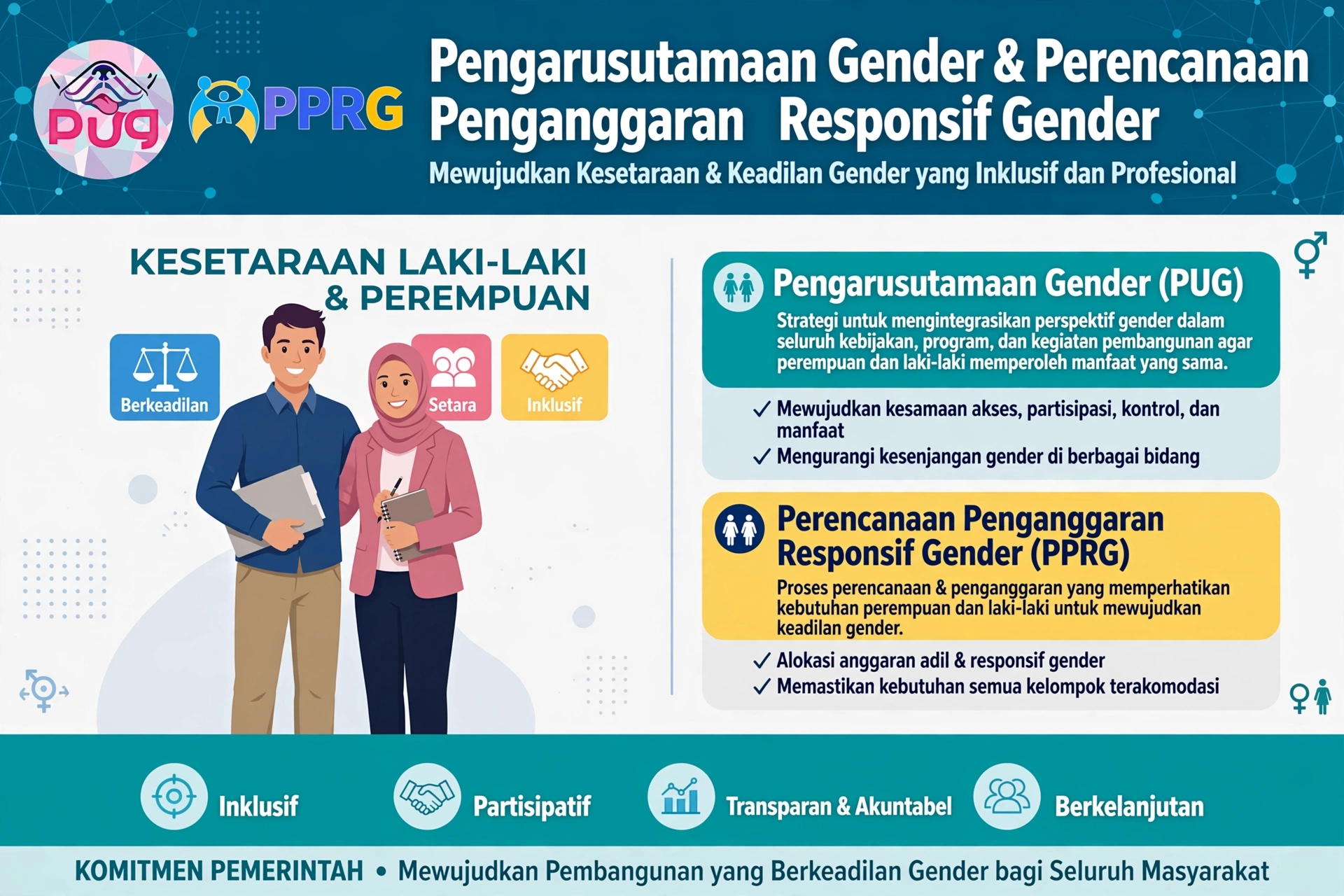Pemkab Lombok Tengah Perkuat Pengarusutamaan Gender dalam Perencanaan Anggaran