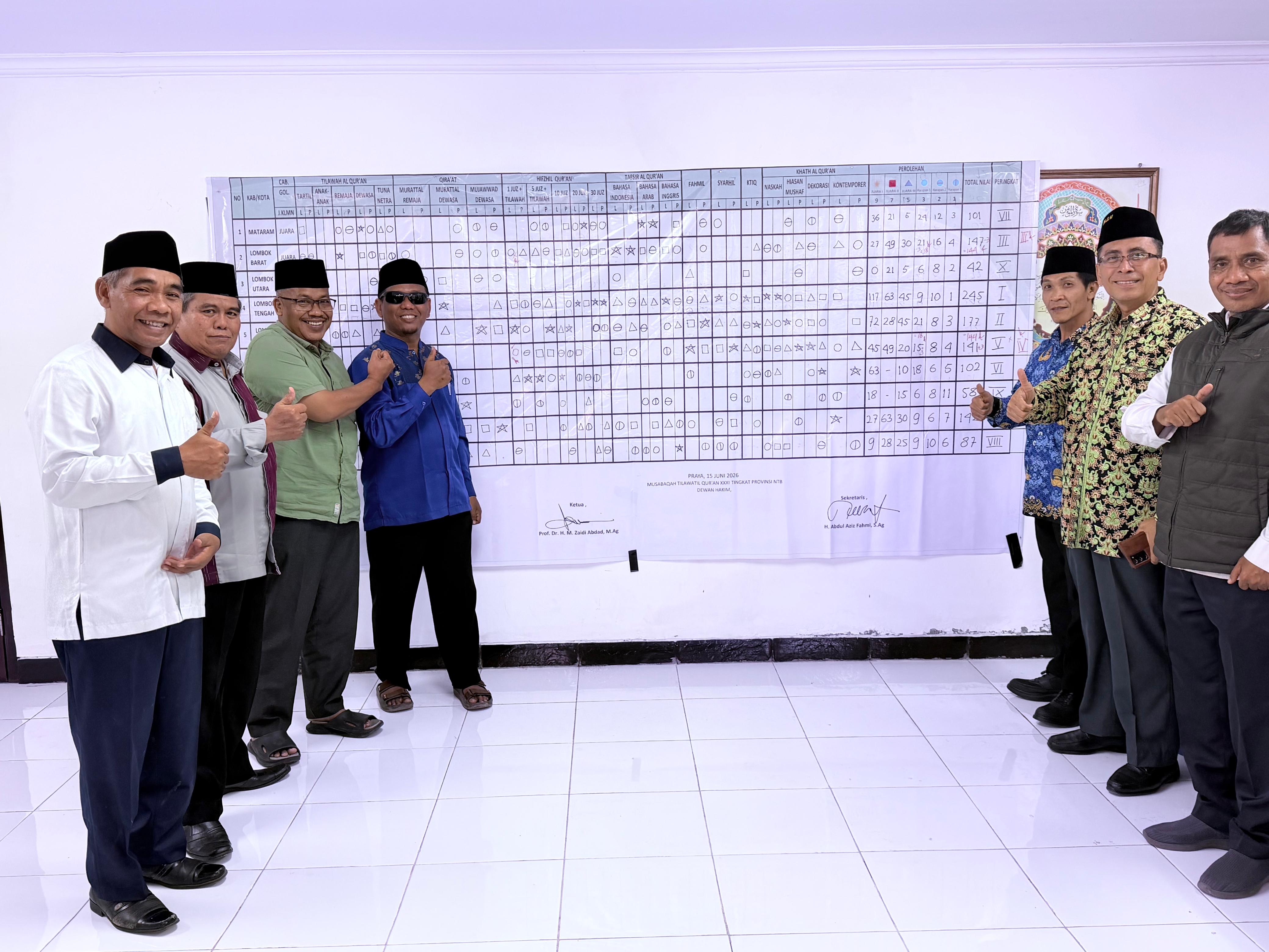 KLARIFIKASI HASIL REKAPITULASI KEJUARAAN UMUM MTQ XXXI TINGKAT PROVINSI NUSA TENGGARA BARAT