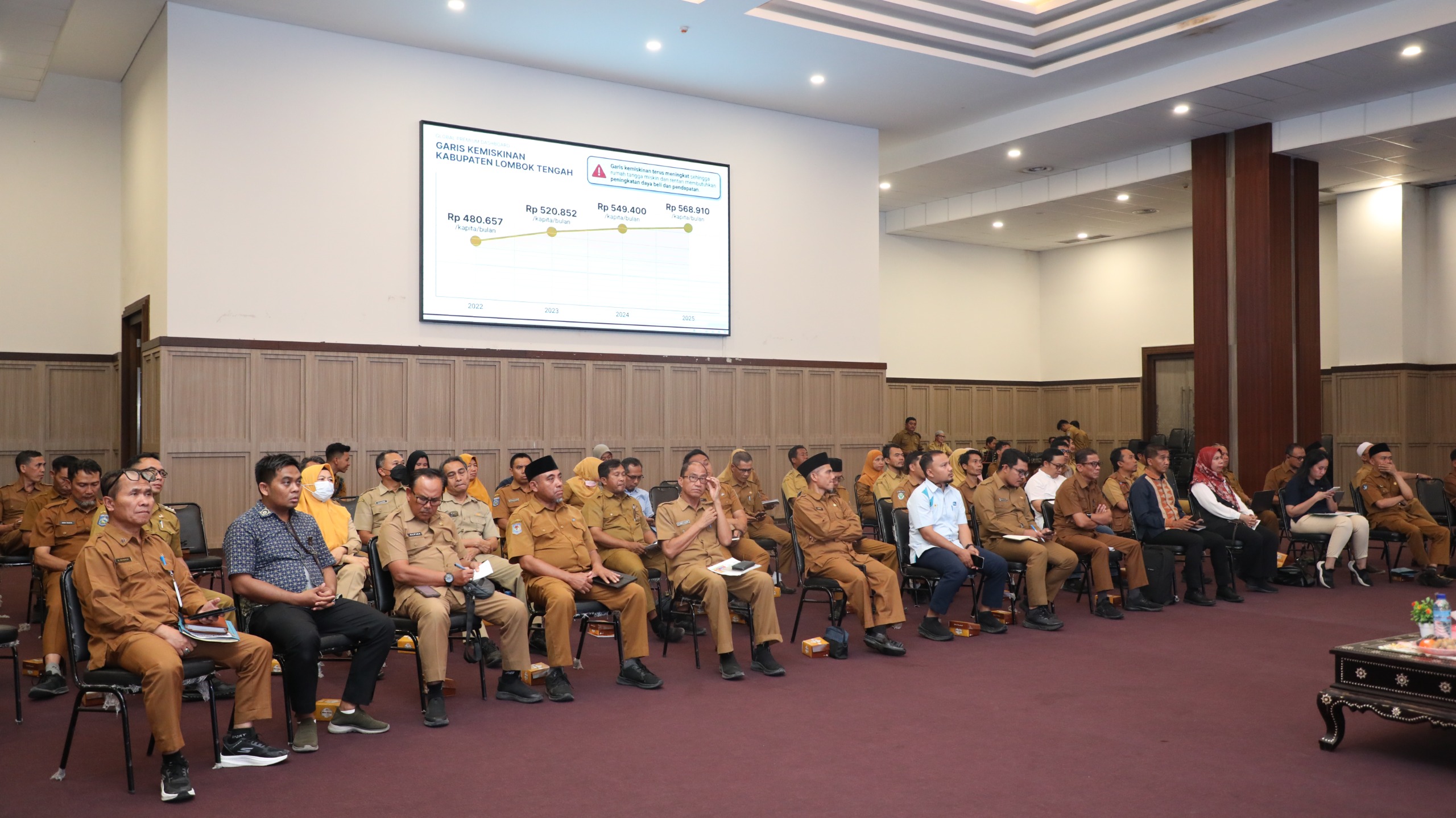 Pemkab Lombok Tengah Targetkan Kemiskinan Turun Jadi 10,30 Persen pada 2026